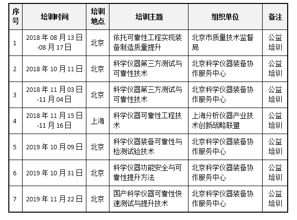 科鑒檢測(cè)助力“十三五”國(guó)家科技部重點(diǎn)研發(fā)計(jì)劃“重大科學(xué)儀器設(shè)備開發(fā)專項(xiàng)”可靠性工作總結(jié)(圖8)